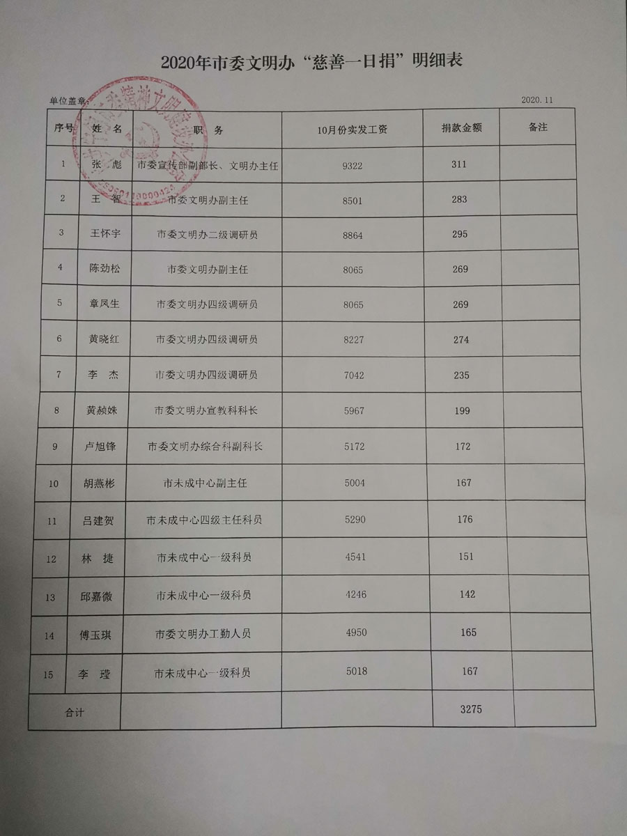 http://cszh-10069309.file.myqcloud.com/2020_11/2d98baa4f98bfa84c3aba1fb2ea68f4b.jpg