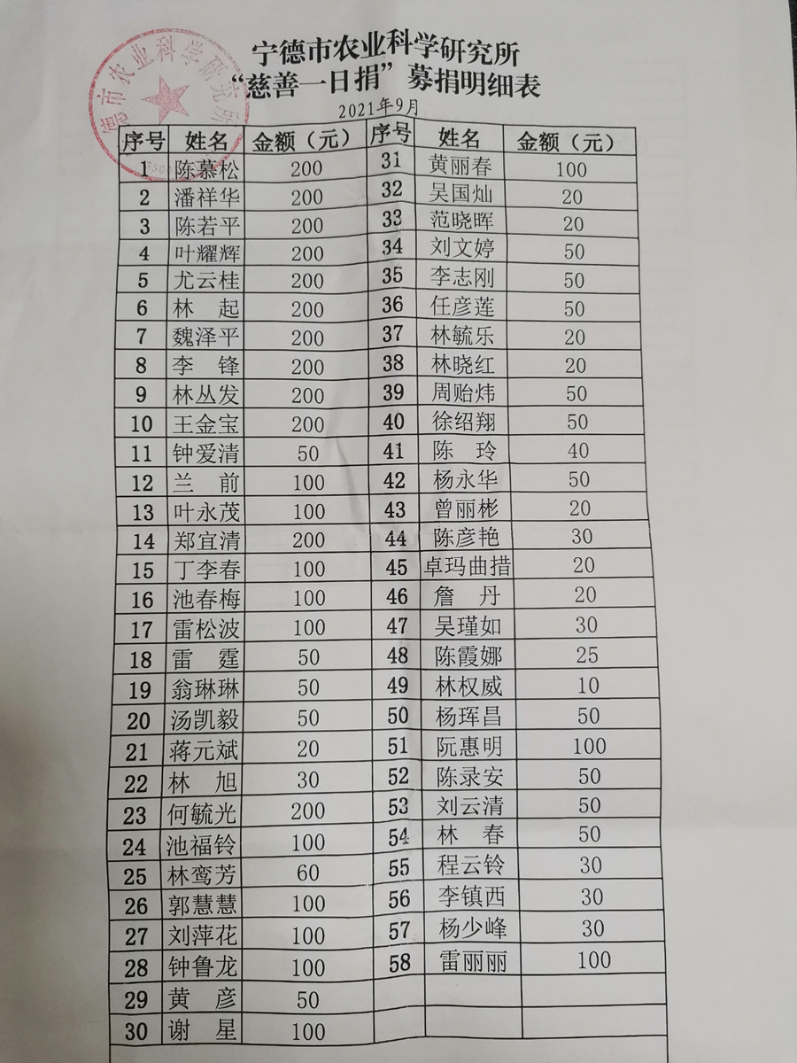 http://cszh-10069309.file.myqcloud.com/2021_09/8614a307776d3dafbe18752b172f2fab.jpg