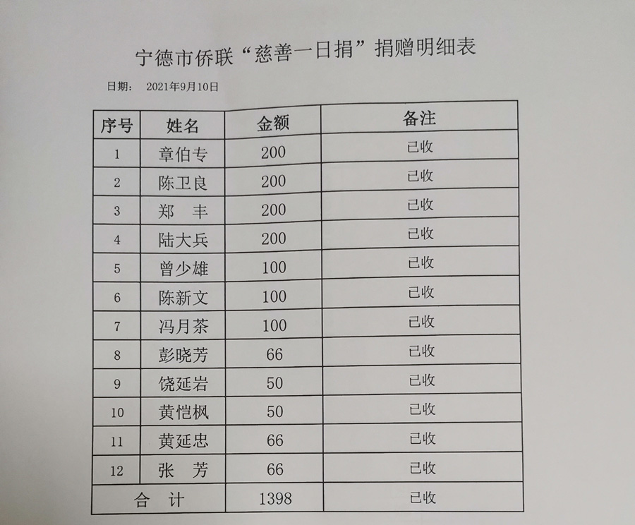 http://cszh-10069309.file.myqcloud.com/2021_09/d54f8a4c0f44ea6833c79e0bc60ec480.jpg