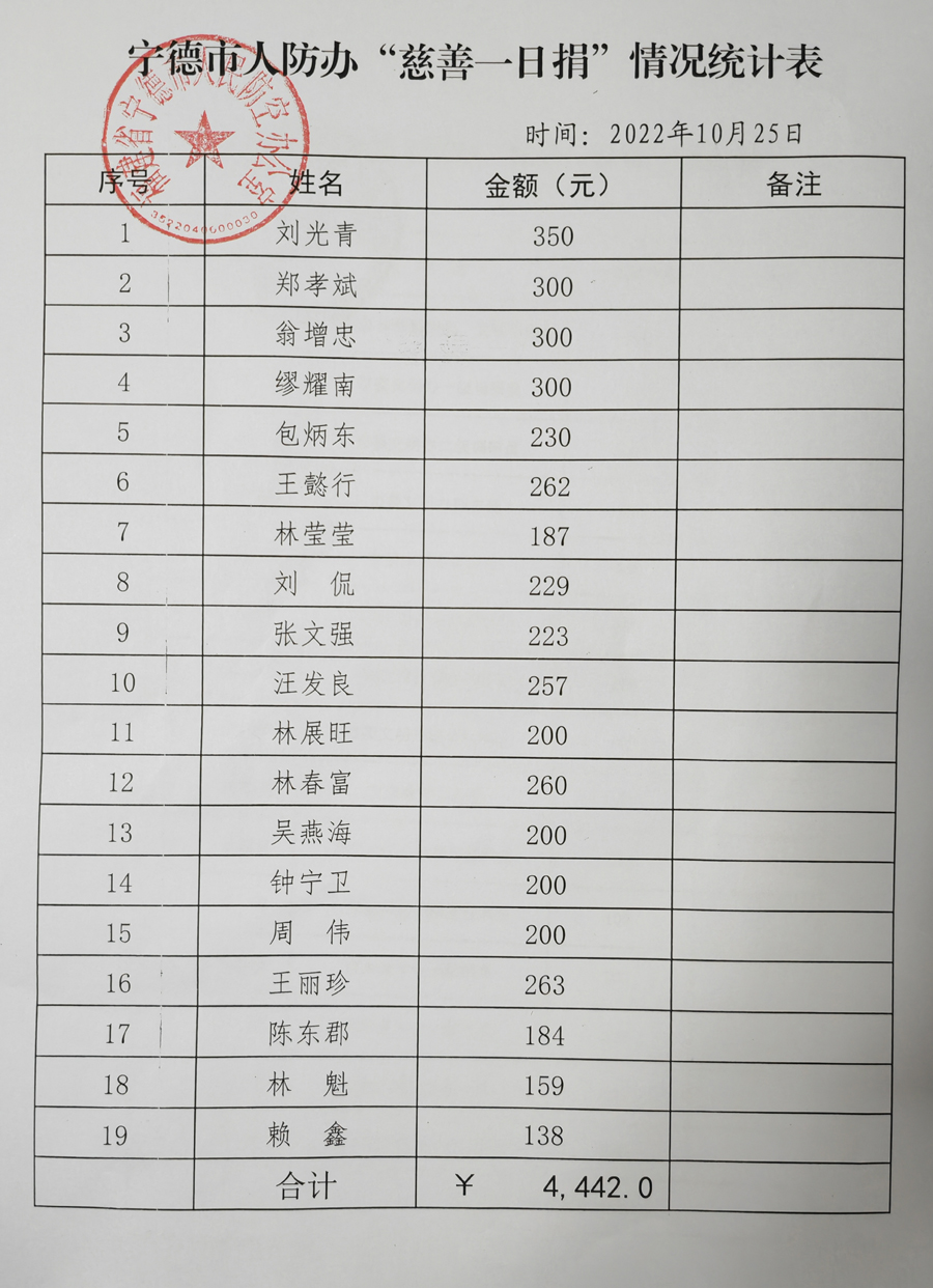 http://cszh-10069309.file.myqcloud.com/2022_10/cd3f73ad5f96a48a717fc4666f2f1689.jpg