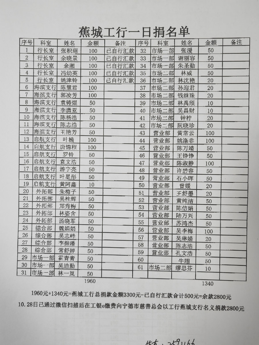 http://cszh-10069309.file.myqcloud.com/2022_11/2de2547fbc5af85b932f111f5cd52c8f.jpg